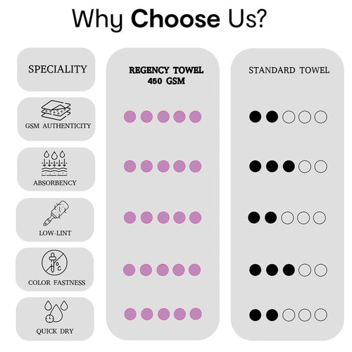 Prezzo Face Towel. 100% Cotton Towel.